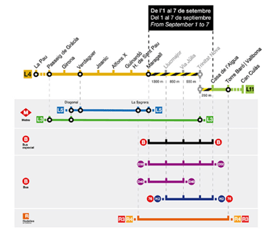 El metro de Barcelona recupera el servei parcial a la Línia 4 després de les obres de&nbsp;millora